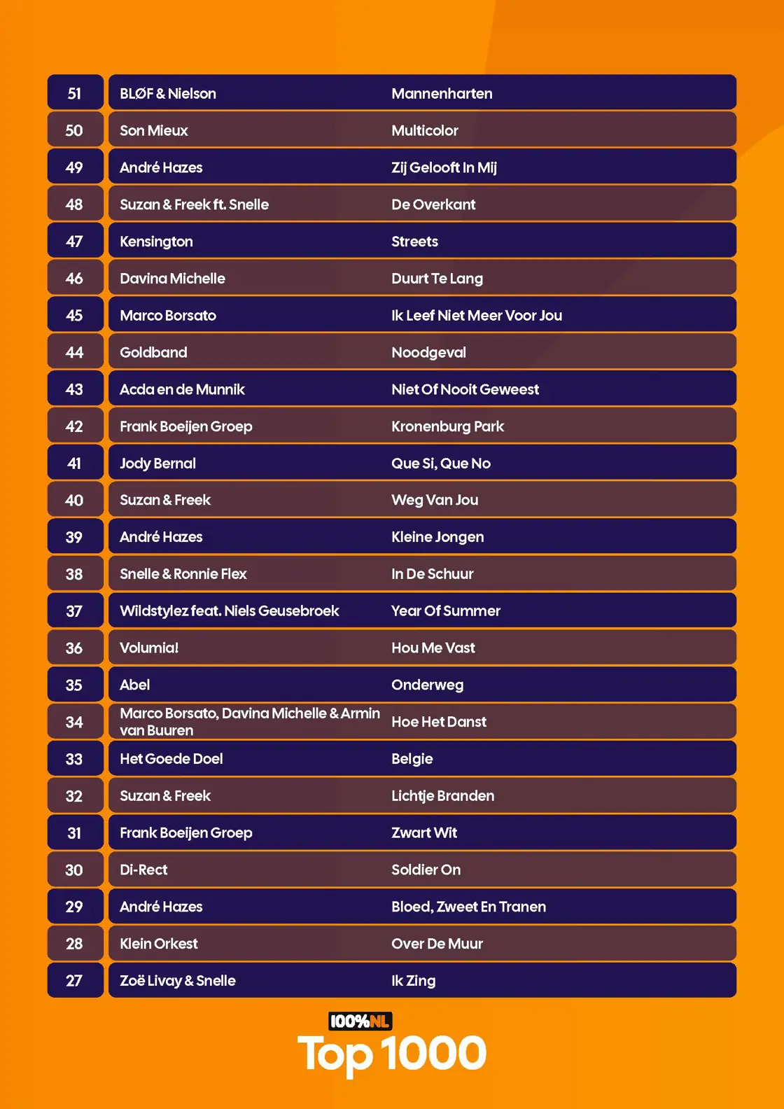 100p NL - Top 1000 - Complete lijst - 2026_Pagina_40.jpg