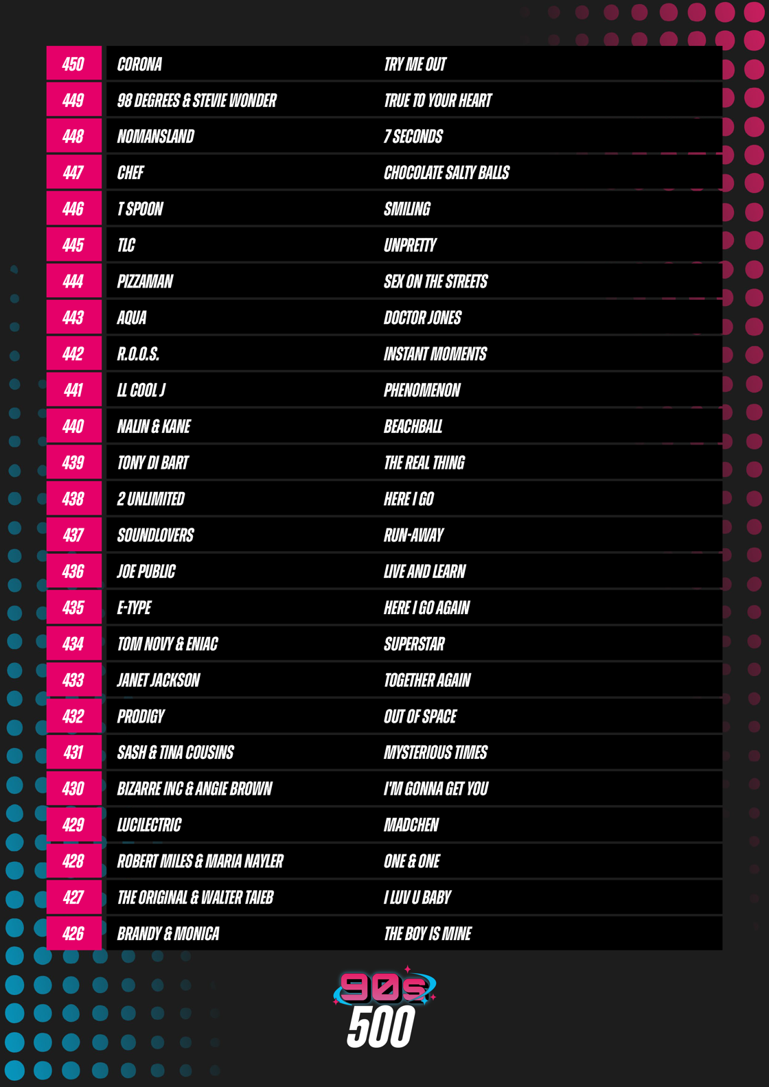 SLAM! 90S 500 Lijst Deel4 (1)