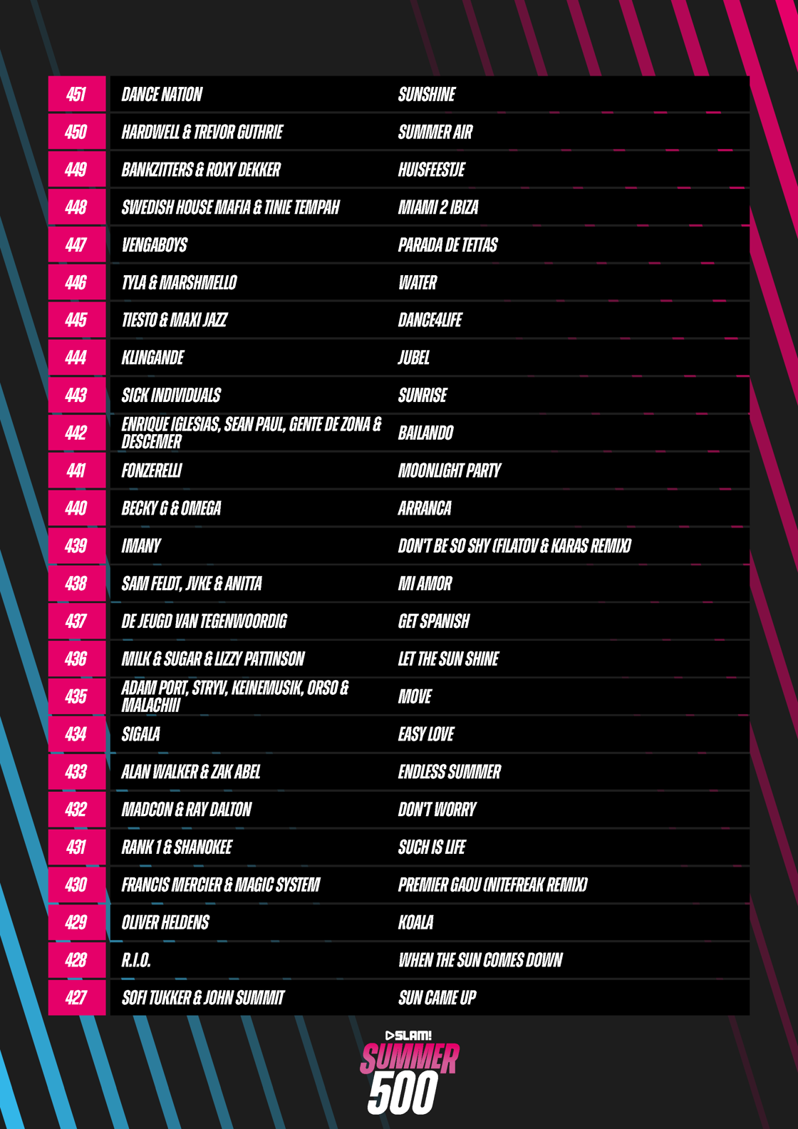 SLAM Summer 500 Lijst 2026 (1) 1 Pagina 04