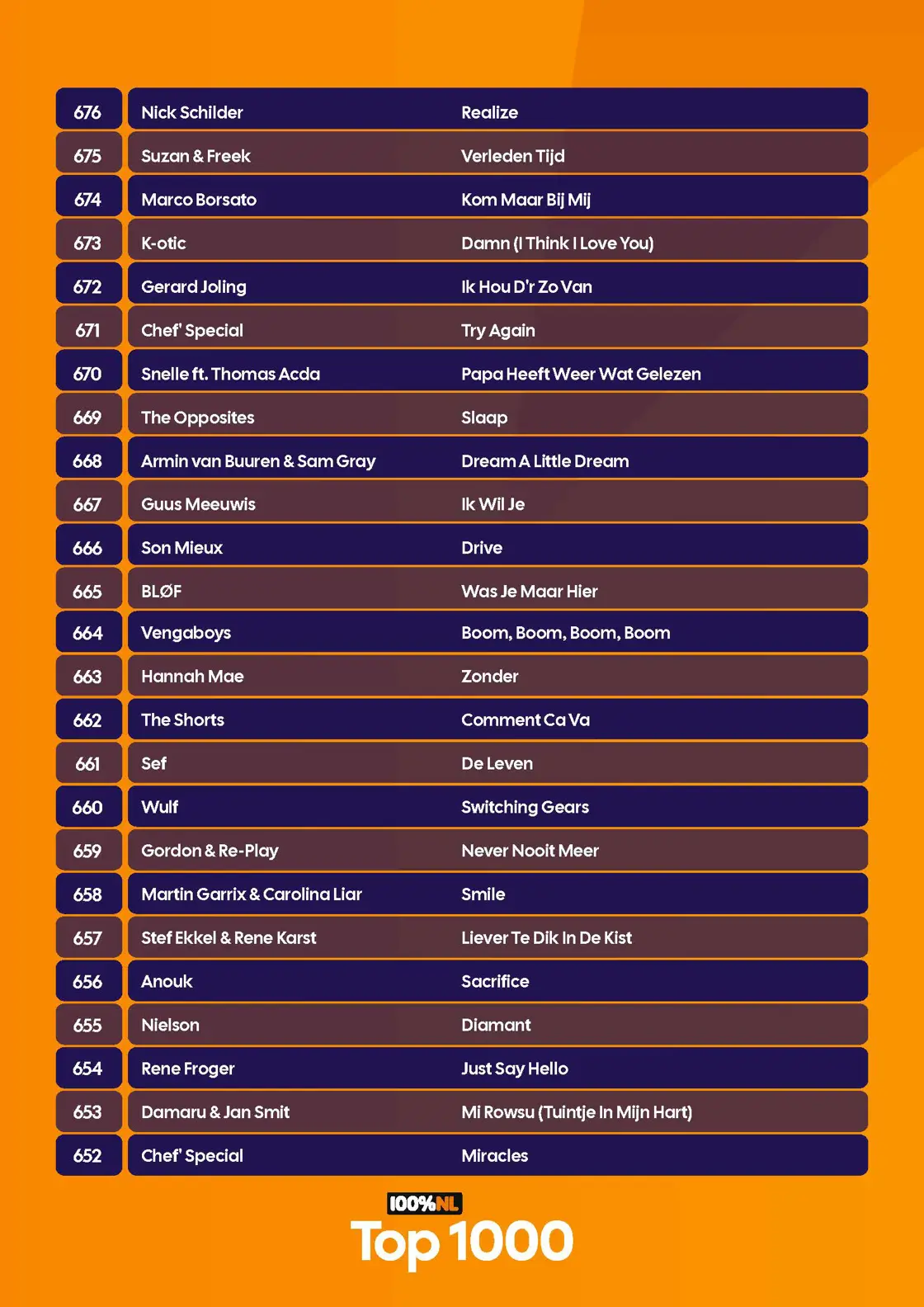 100p NL - Top 1000 - Complete lijst - 2026_Pagina_15.jpg