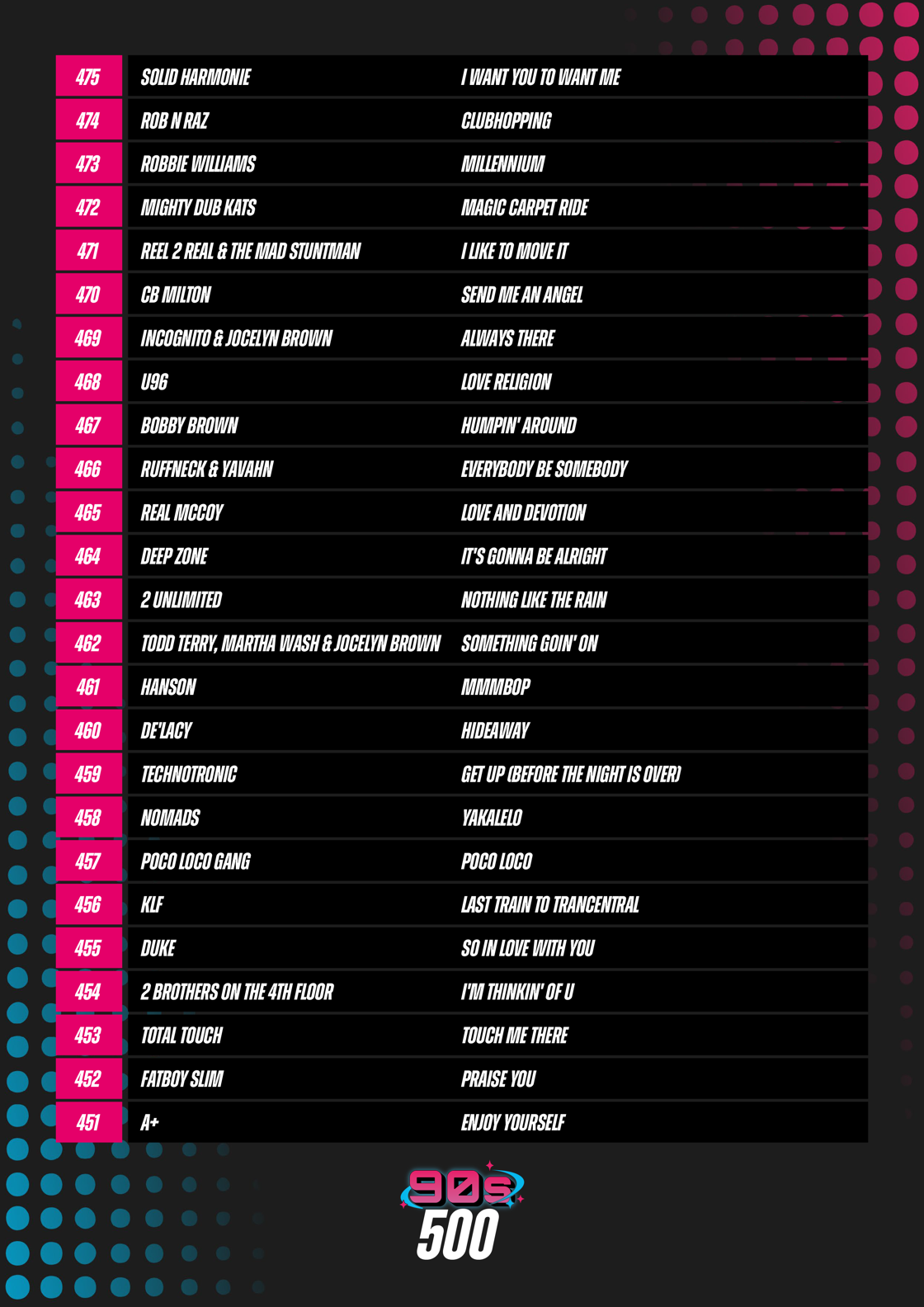 SLAM! 90S 500 Lijst Deel3 (1)