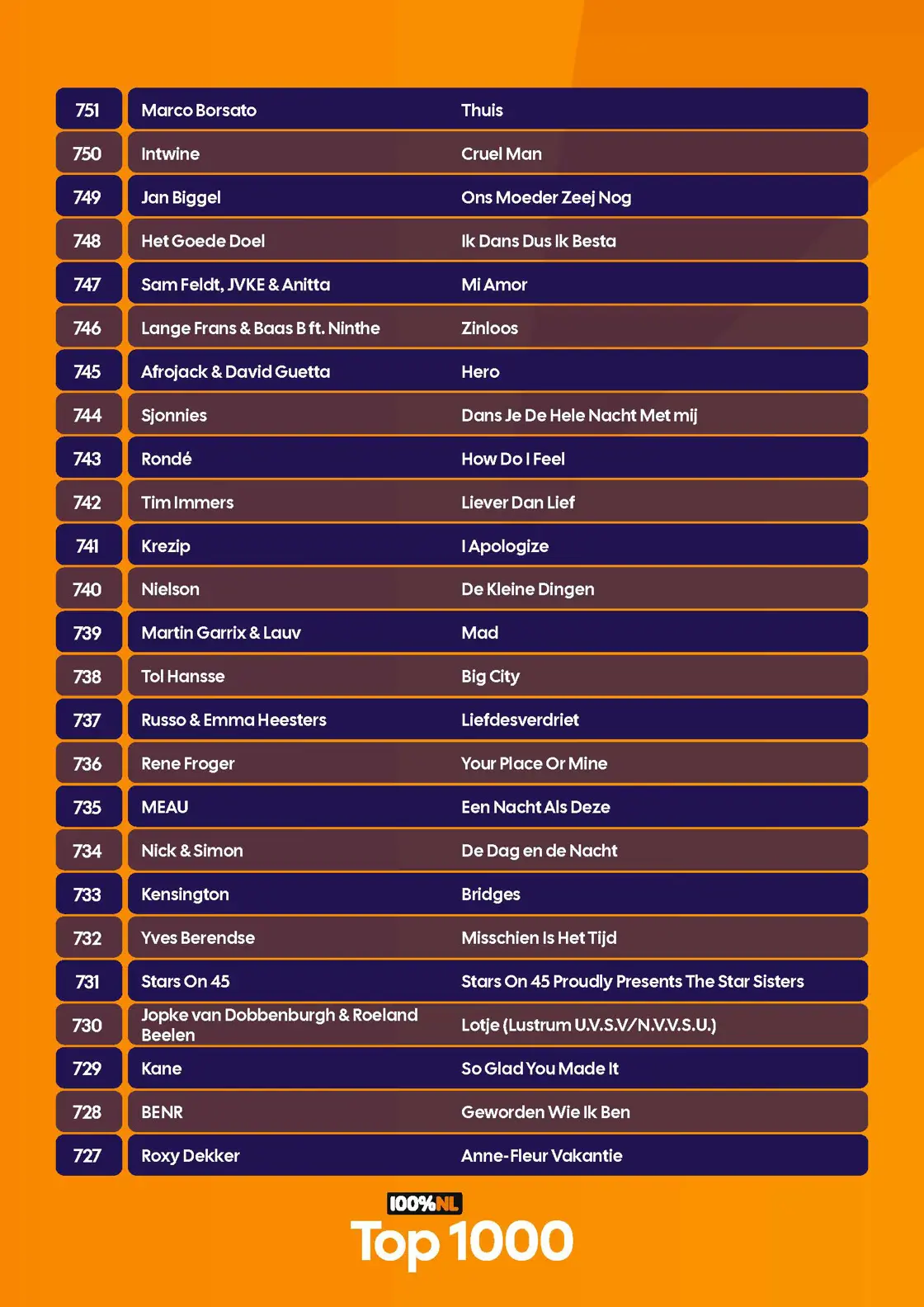 100p NL - Top 1000 - Complete lijst - 2026_Pagina_12.jpg