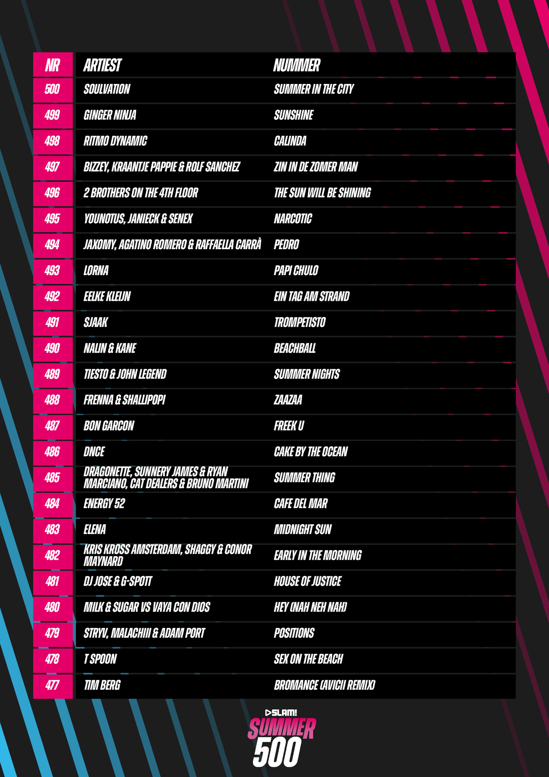 SLAM Summer 500 Lijst 2026 (1) 1 Pagina 02