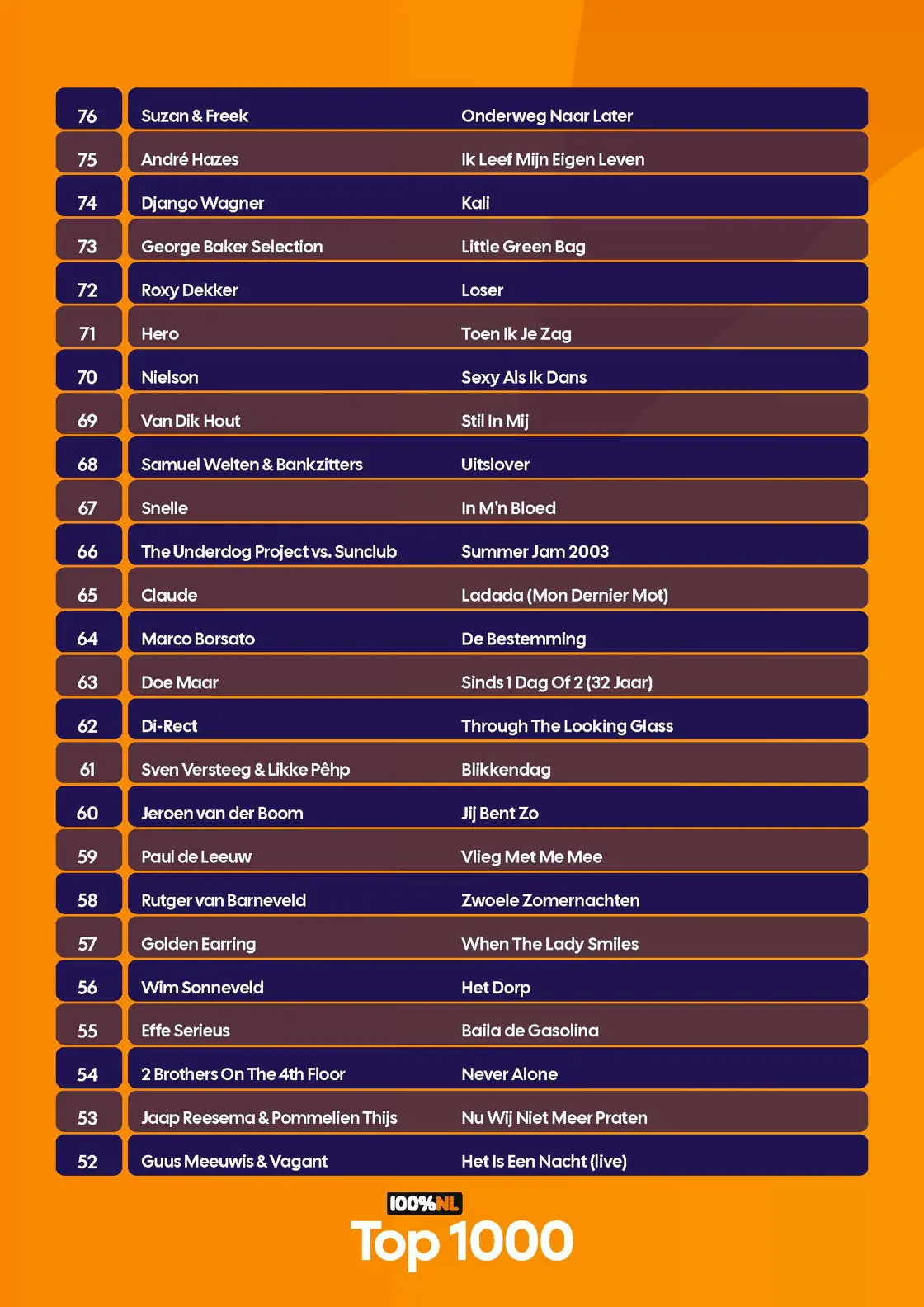 100p NL - Top 1000 - Complete lijst - 2026_Pagina_39.jpg