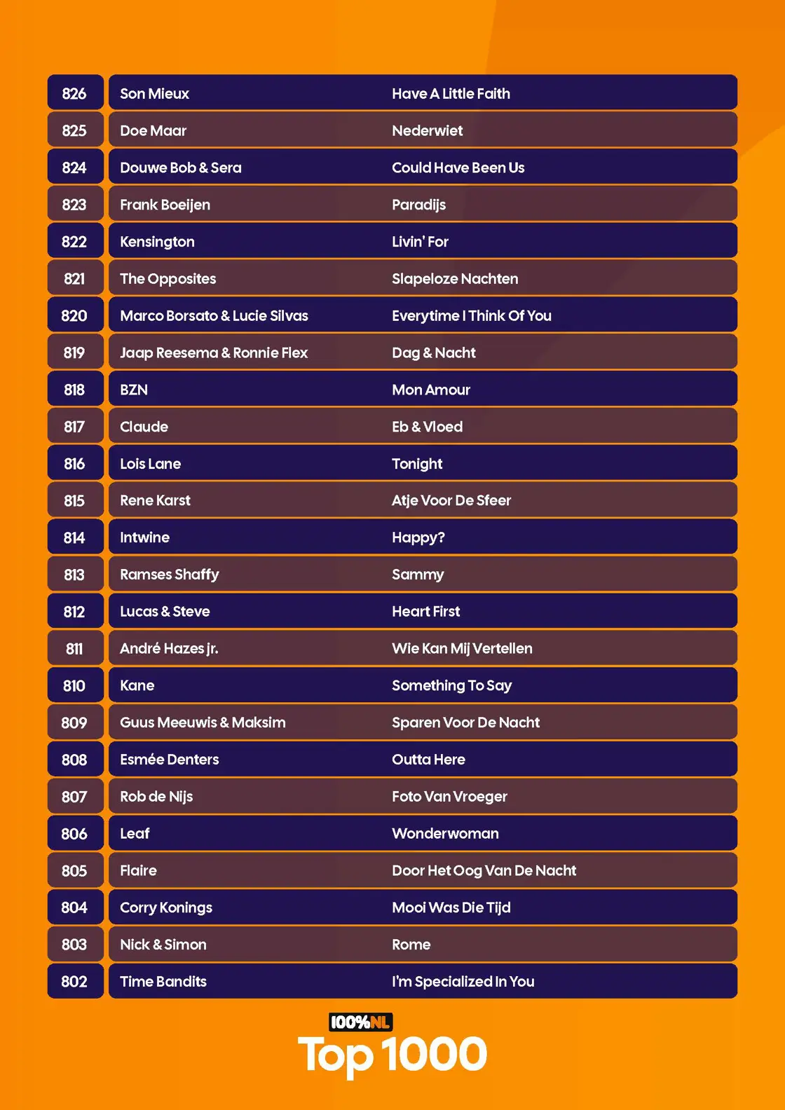 100p NL - Top 1000 - Complete lijst - 2026_Pagina_09.jpg