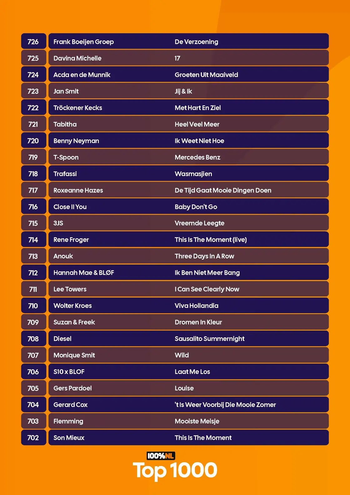 100p NL - Top 1000 - Complete lijst - 2026_Pagina_13.jpg