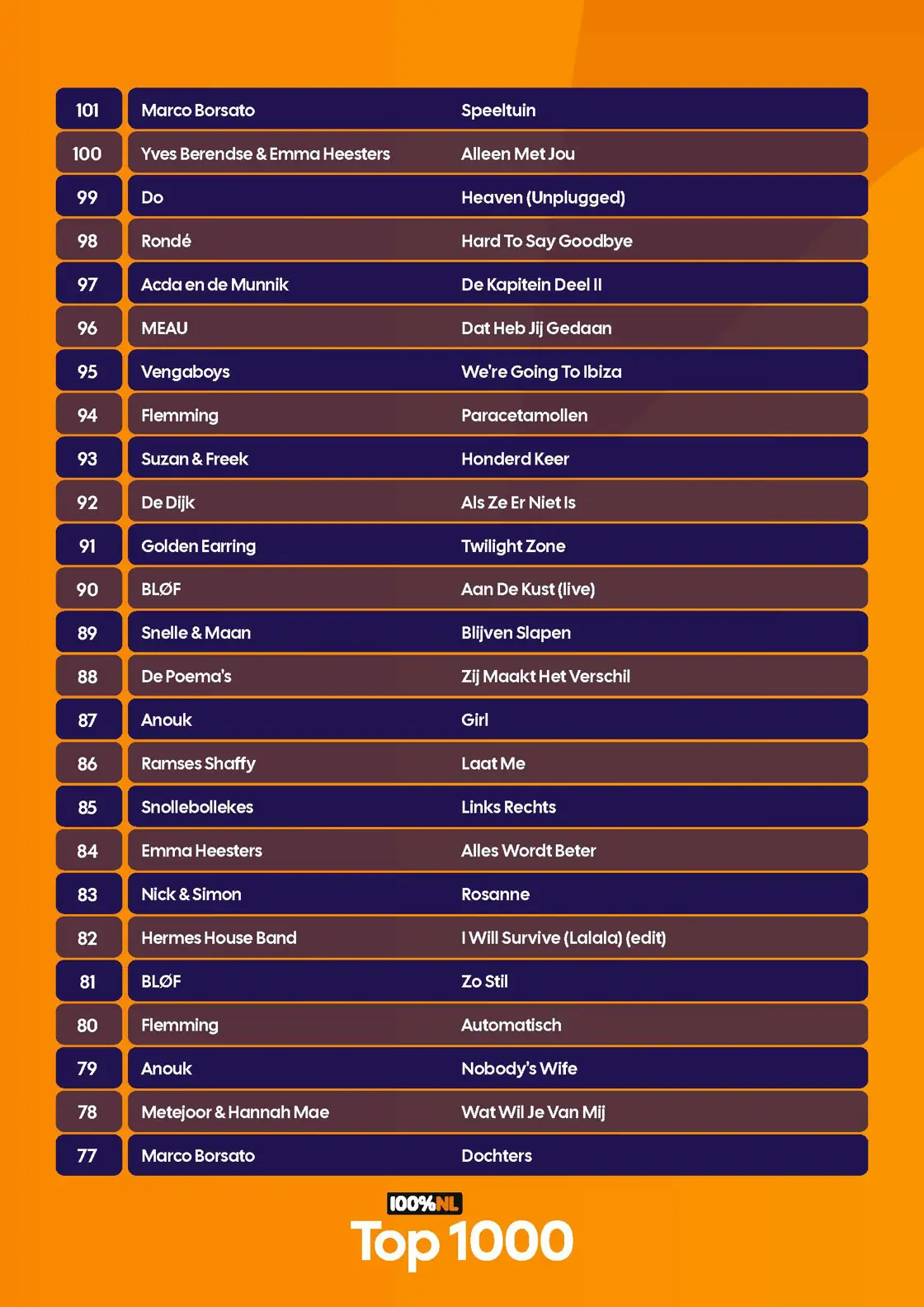 100p NL - Top 1000 - Complete lijst - 2026_Pagina_38.jpg