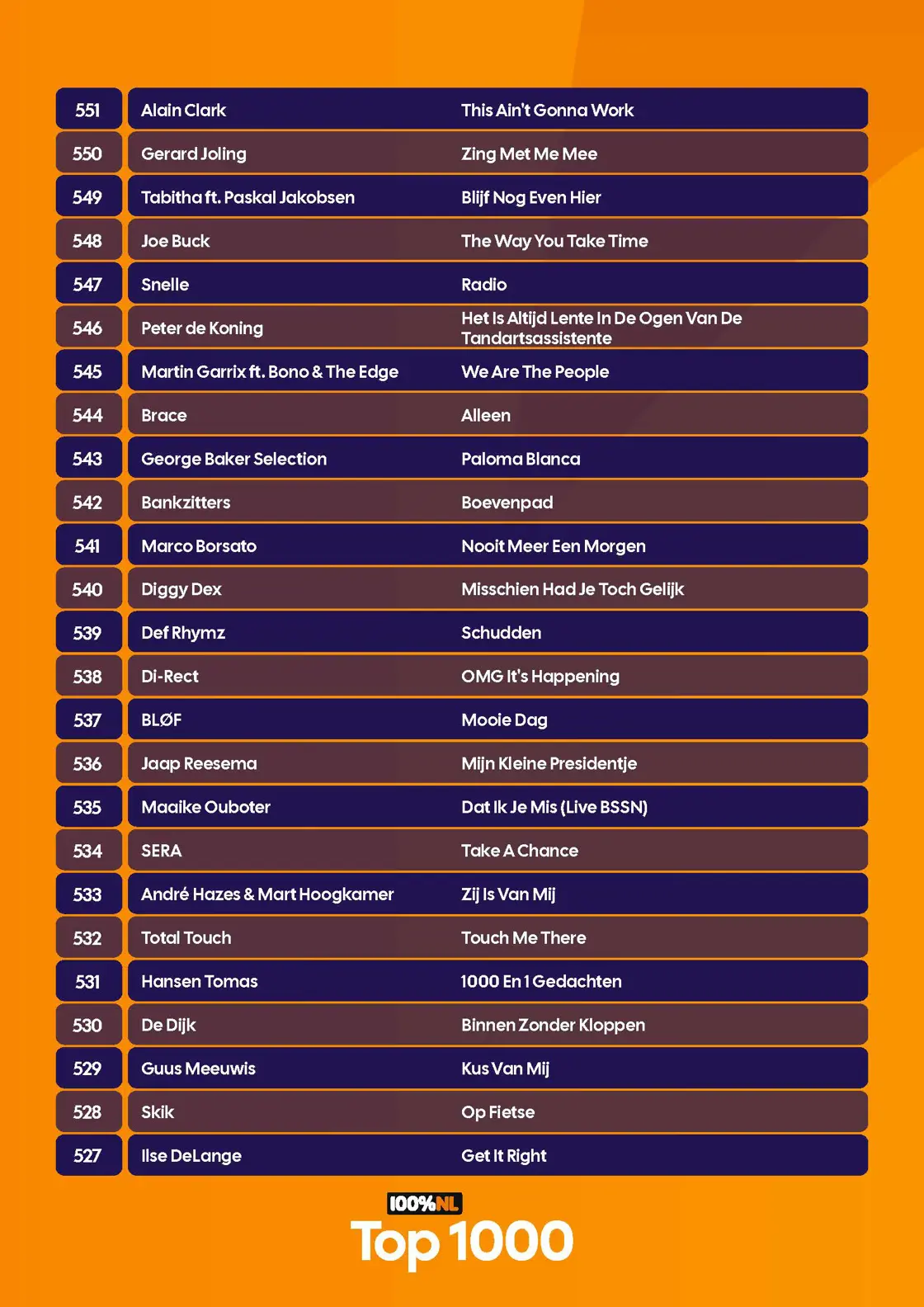 100p NL - Top 1000 - Complete lijst - 2026_Pagina_20.jpg