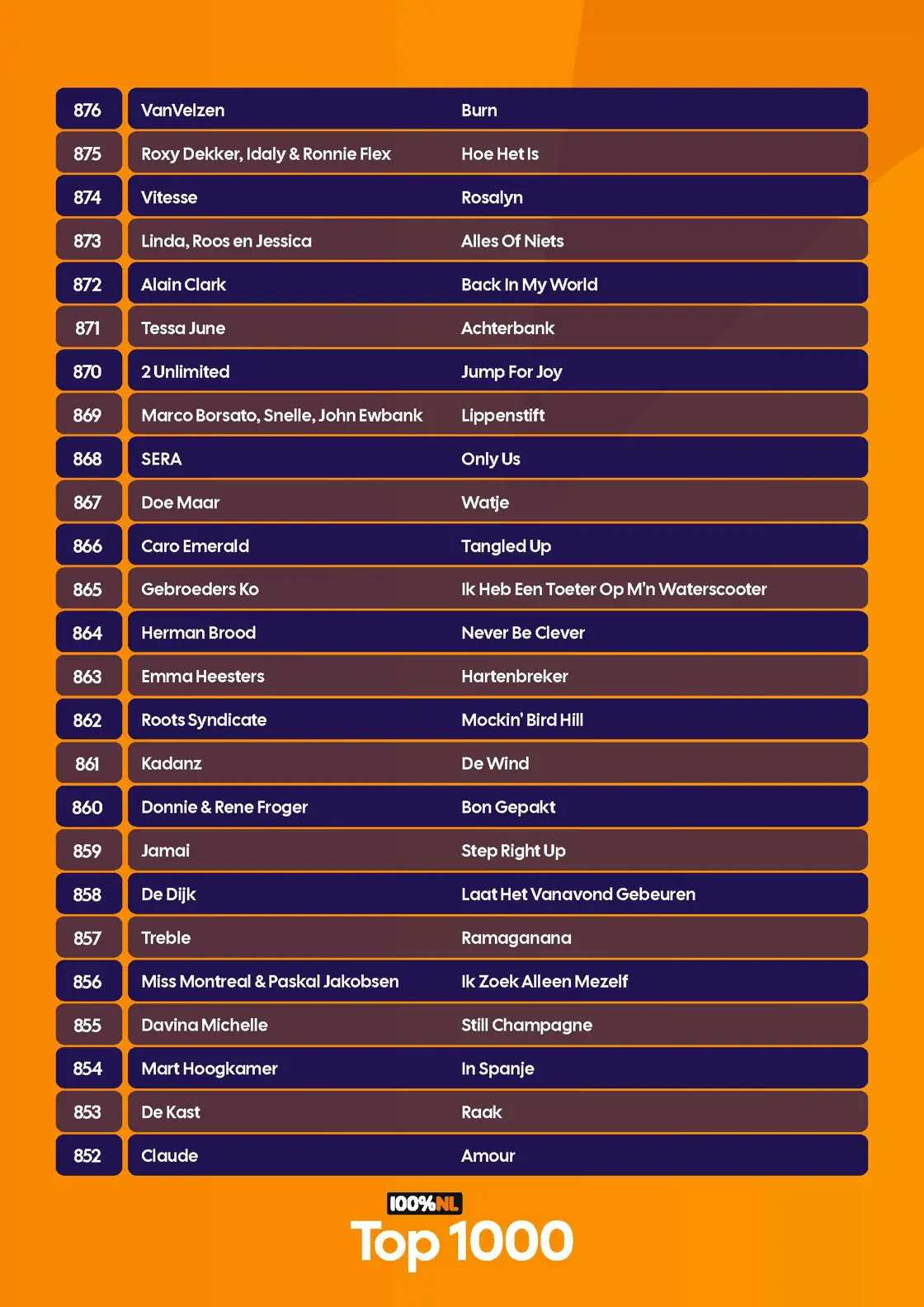 100p NL - Top 1000 - Complete lijst - 2026_Pagina_07.jpg