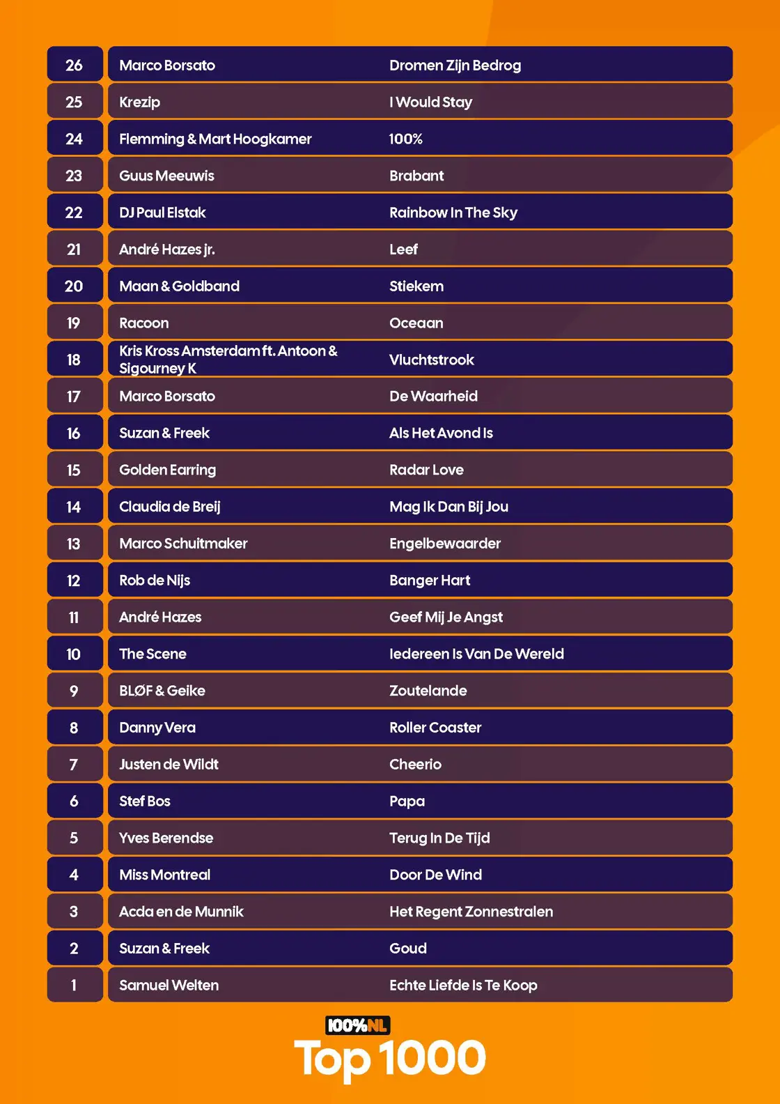 100p NL - Top 1000 - Complete lijst - 2026_Pagina_41.jpg