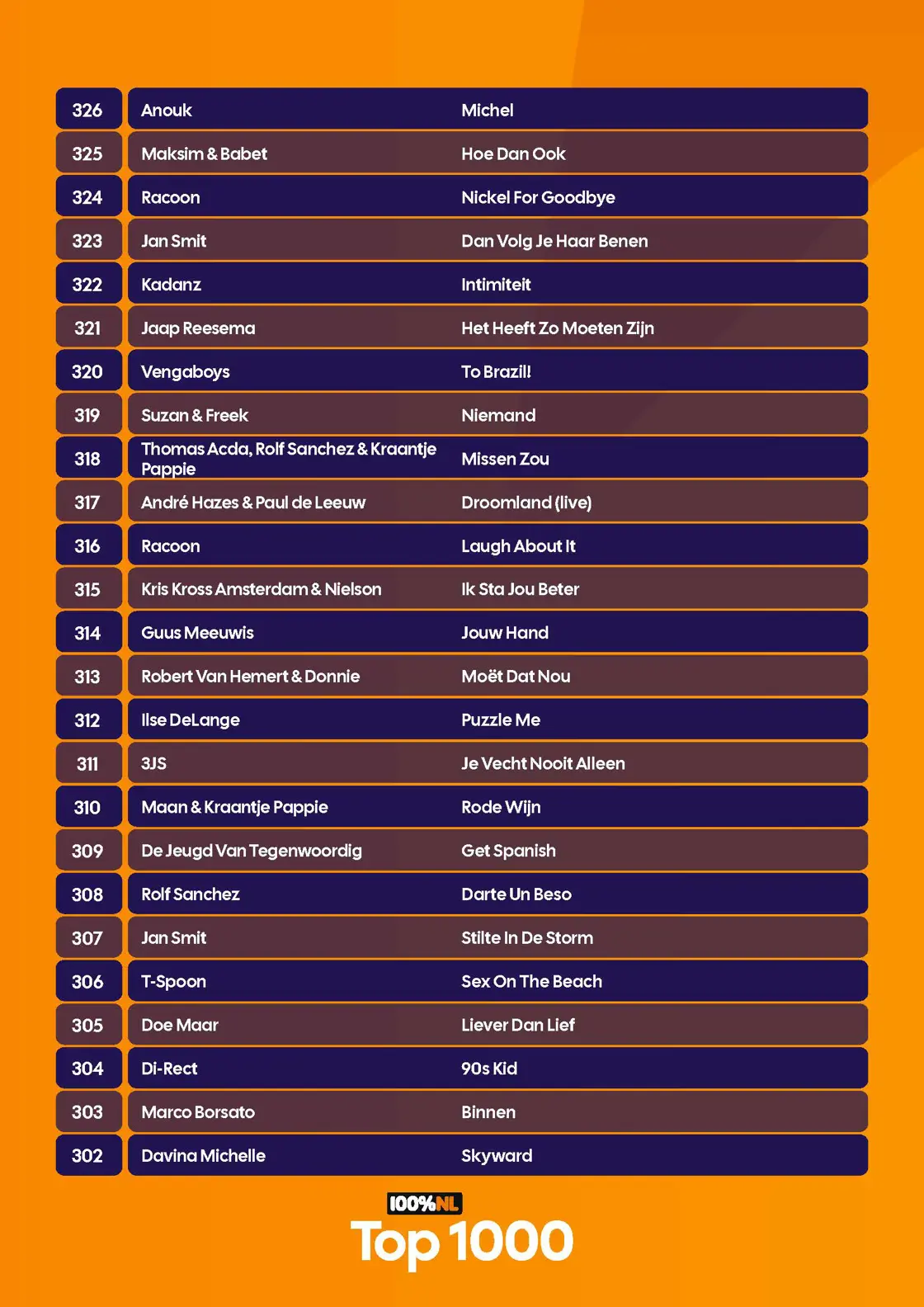 100p NL - Top 1000 - Complete lijst - 2026_Pagina_29.jpg
