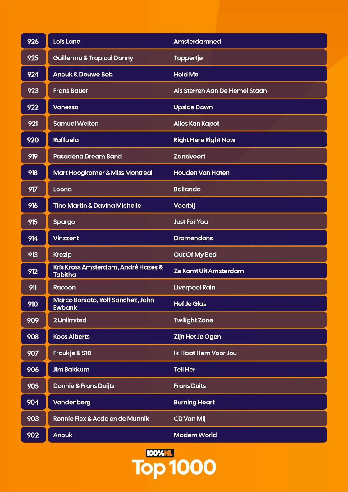 100p NL - Top 1000 - Complete lijst - 2026_Pagina_05.jpg