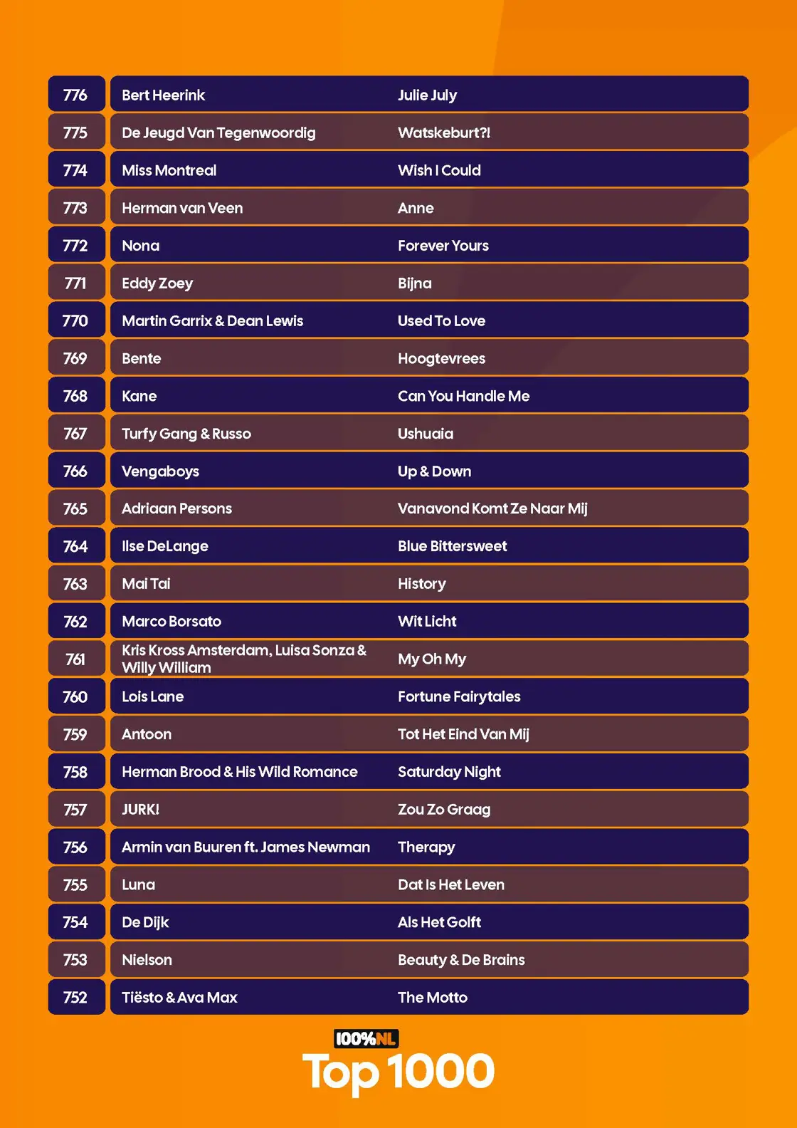 100p NL - Top 1000 - Complete lijst - 2026_Pagina_11.jpg