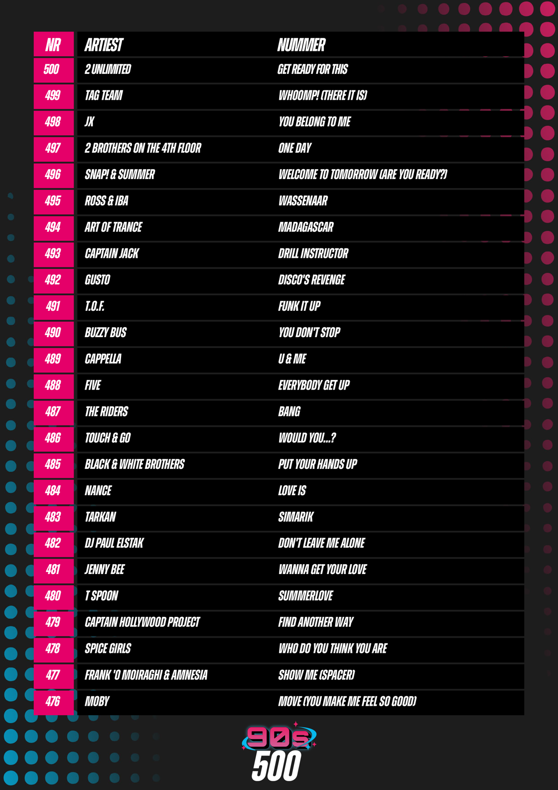 SLAM! 90S 500 Lijst Deel2 (1)