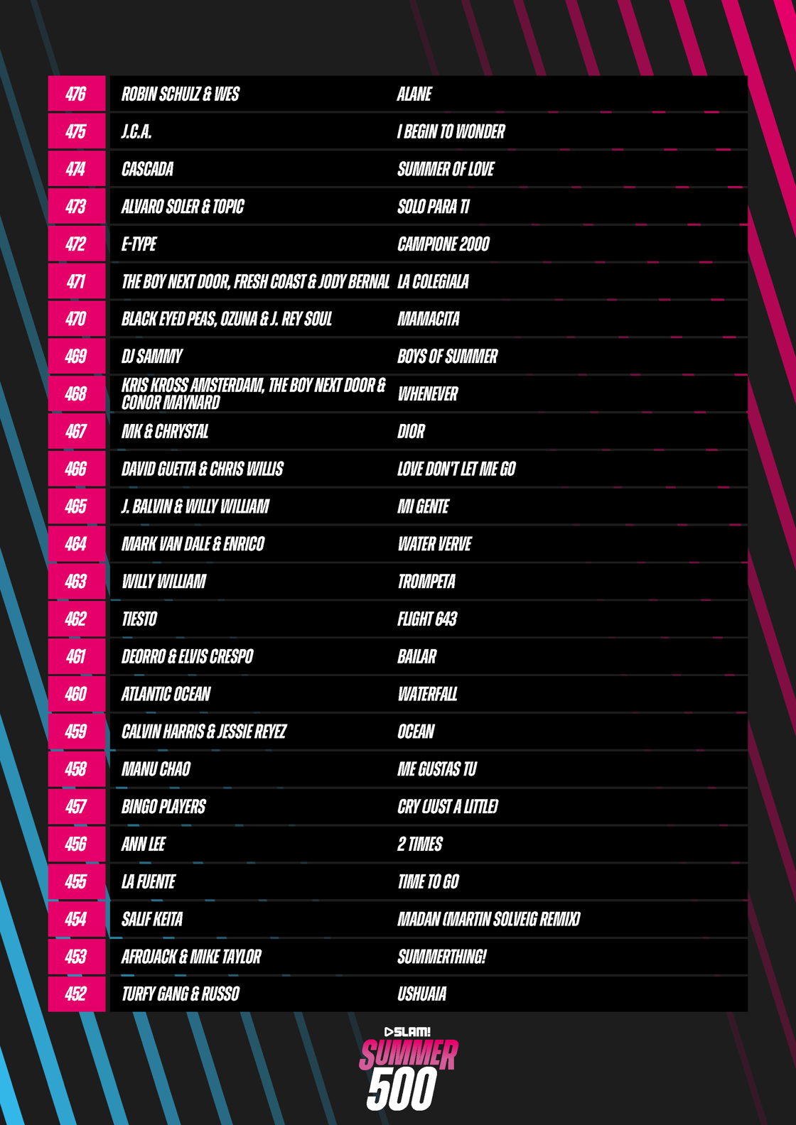SLAM Summer 500 Lijst 2026 (1) 1 Pagina 03
