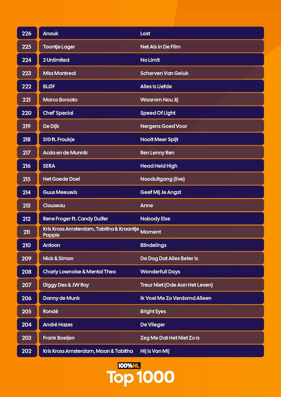 100p NL - Top 1000 - Complete lijst - 2026_Pagina_33.jpg