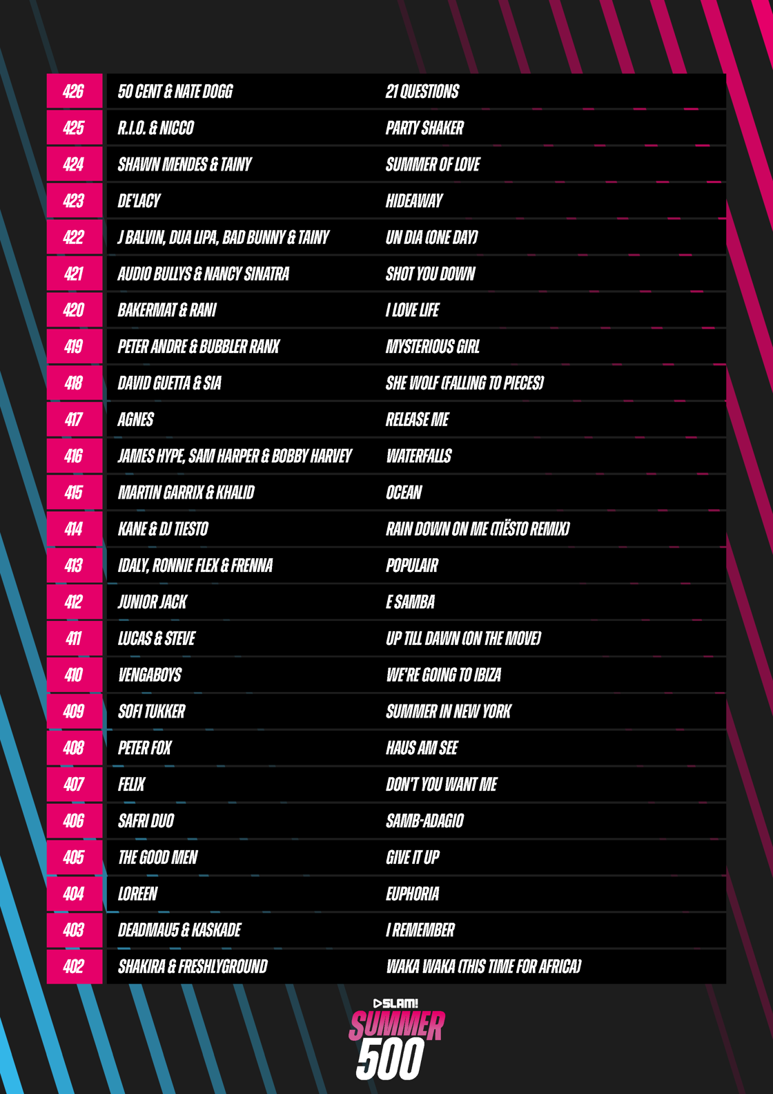 SLAM Summer 500 Lijst 2026 (1) 1 Pagina 05