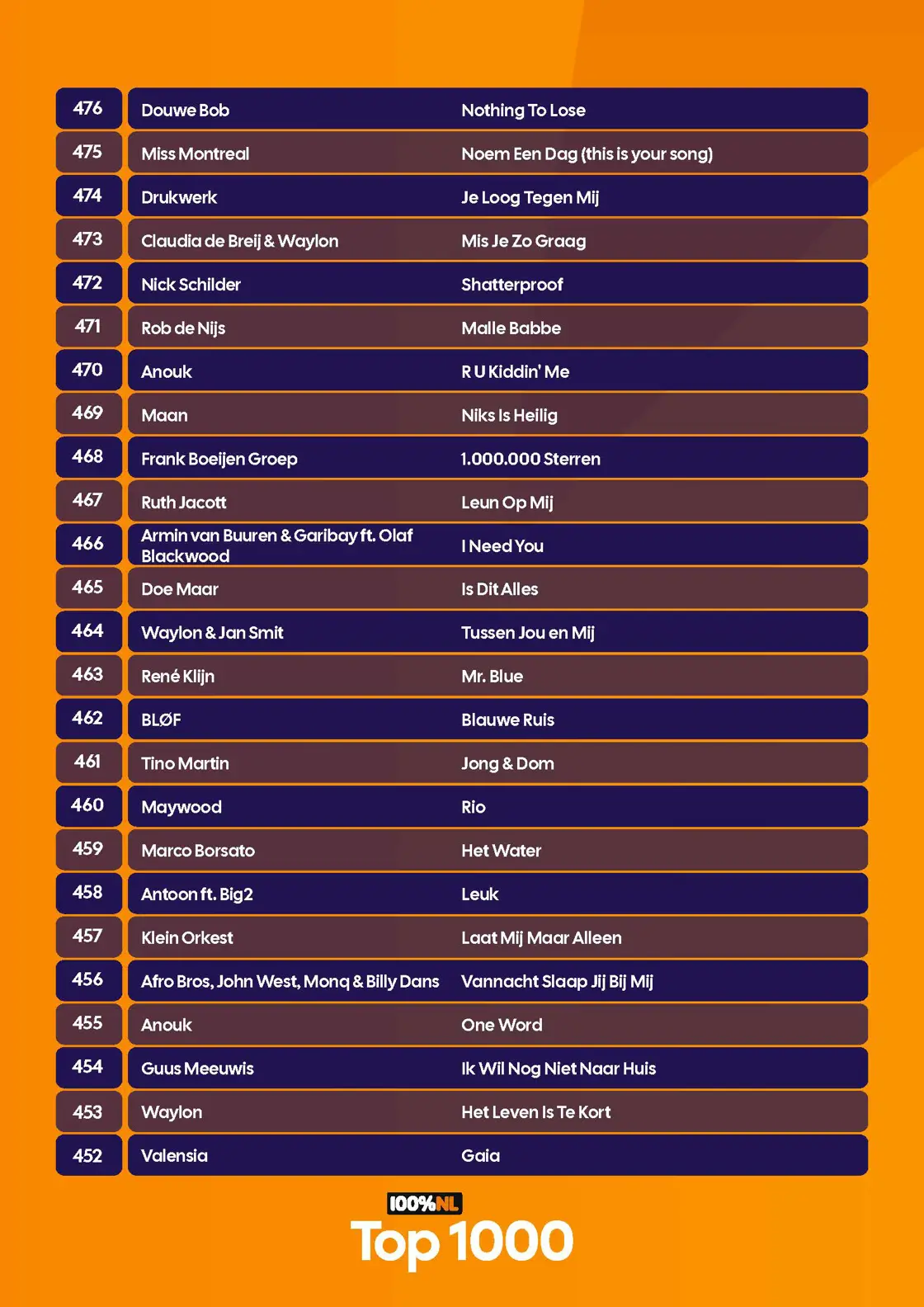 100p NL - Top 1000 - Complete lijst - 2026_Pagina_23.jpg