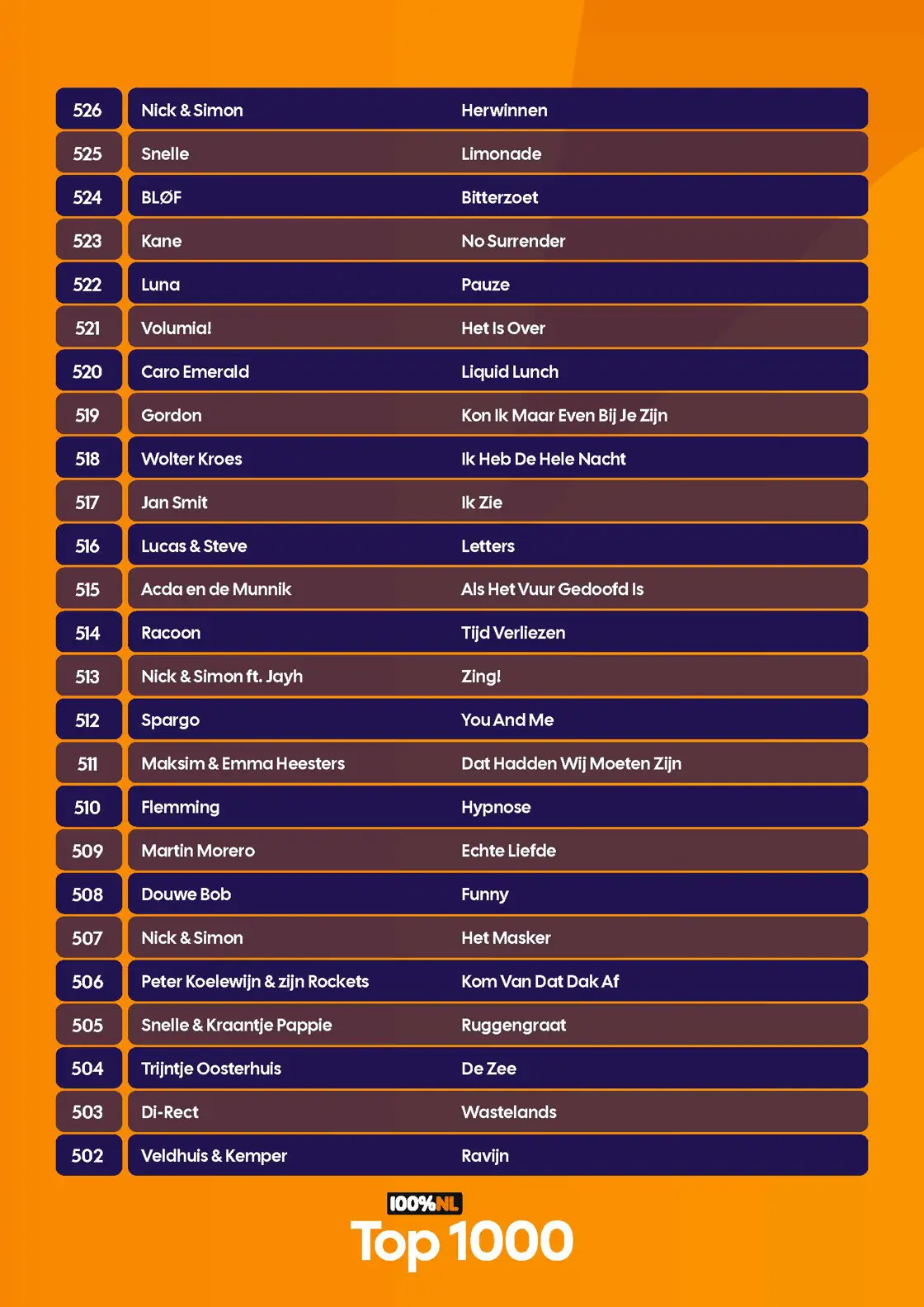 100p NL - Top 1000 - Complete lijst - 2026_Pagina_21.jpg