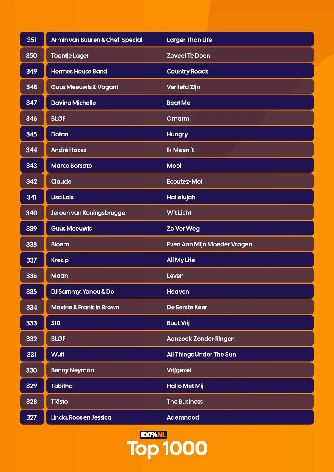 100p NL - Top 1000 - Complete lijst - 2026_Pagina_28.jpg