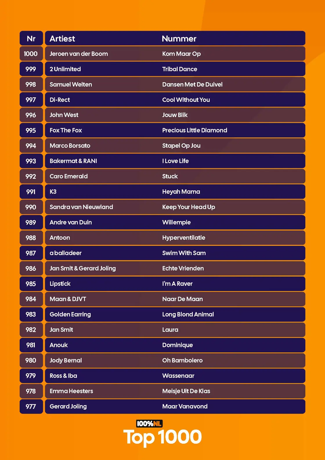 100p NL - Top 1000 - Complete lijst - 2026_Pagina_02.jpg
