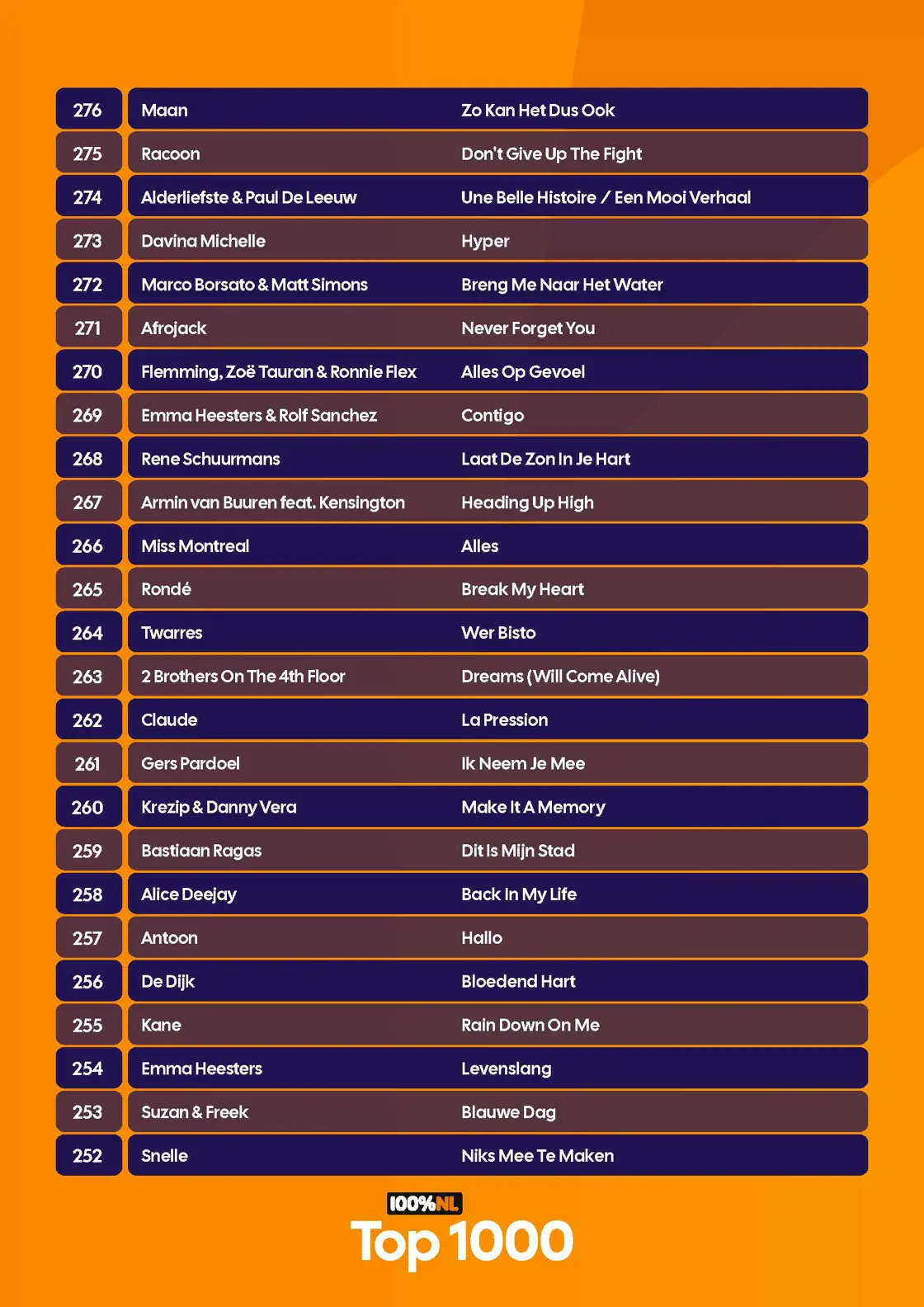 100p NL - Top 1000 - Complete lijst - 2026_Pagina_31.jpg