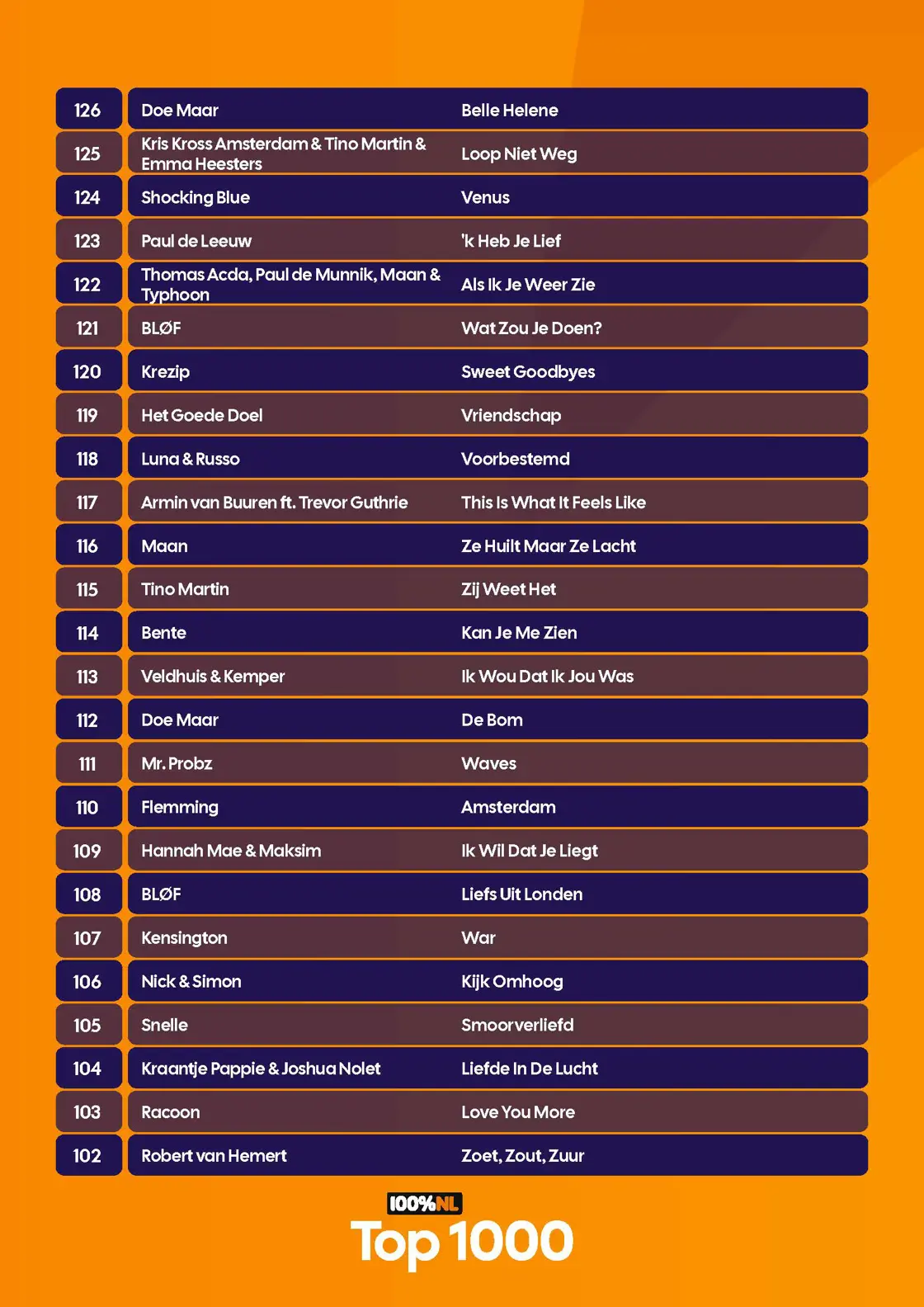 100p NL - Top 1000 - Complete lijst - 2026_Pagina_37.jpg