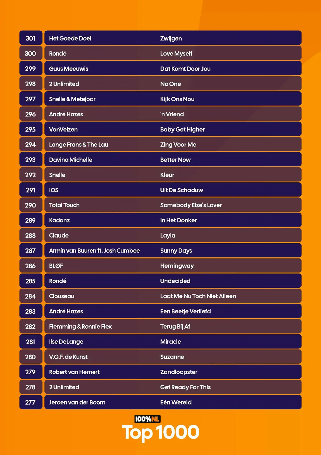 100p NL - Top 1000 - Complete lijst - 2026_Pagina_30.jpg