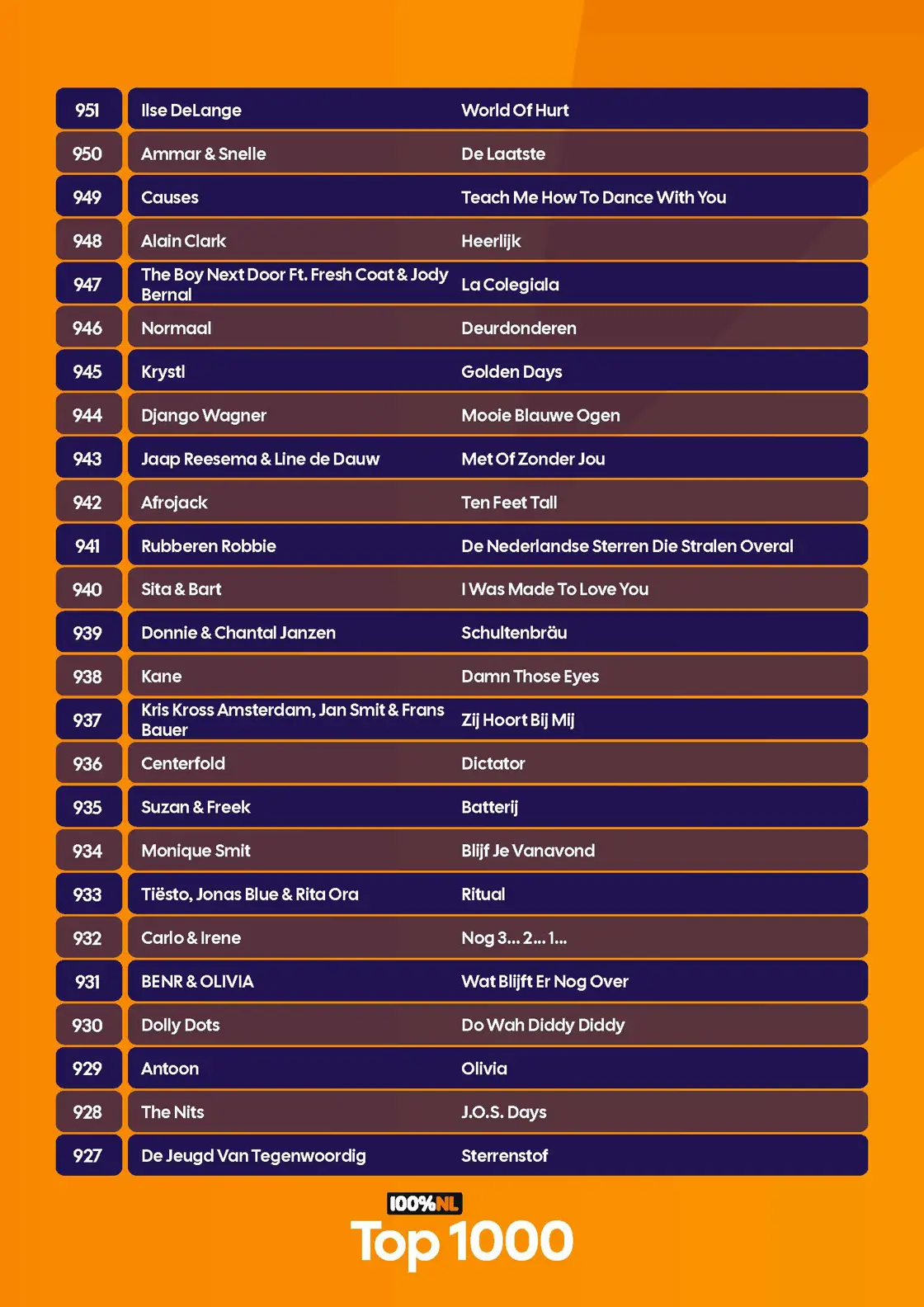 100p NL - Top 1000 - Complete lijst - 2026_Pagina_04.jpg