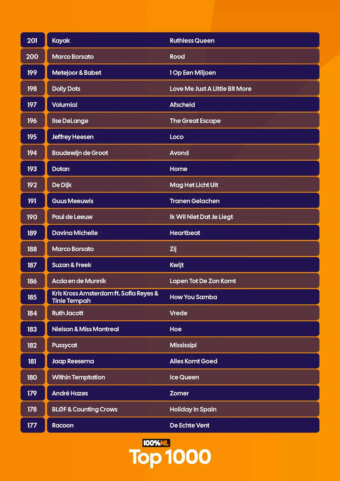 100p NL - Top 1000 - Complete lijst - 2026_Pagina_34.jpg