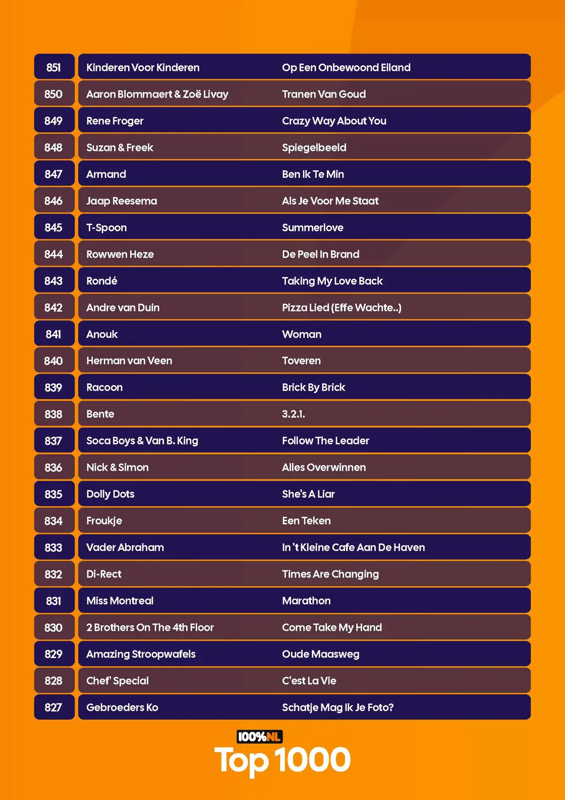 100p NL - Top 1000 - Complete lijst - 2026_Pagina_08.jpg