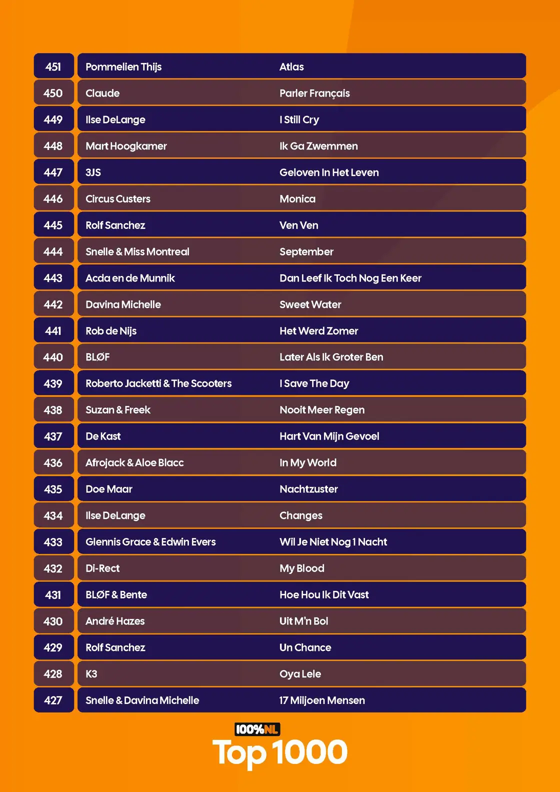 100p NL - Top 1000 - Complete lijst - 2026_Pagina_24.jpg