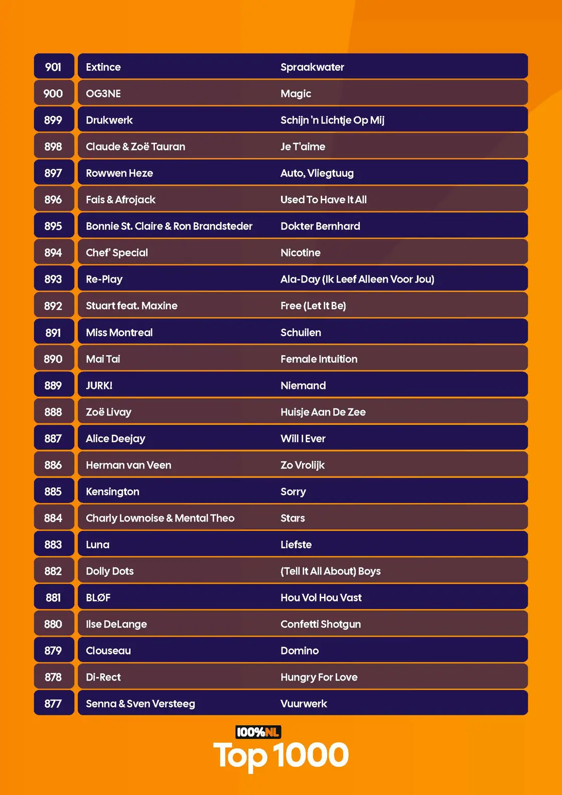 100p NL - Top 1000 - Complete lijst - 2026_Pagina_06.jpg