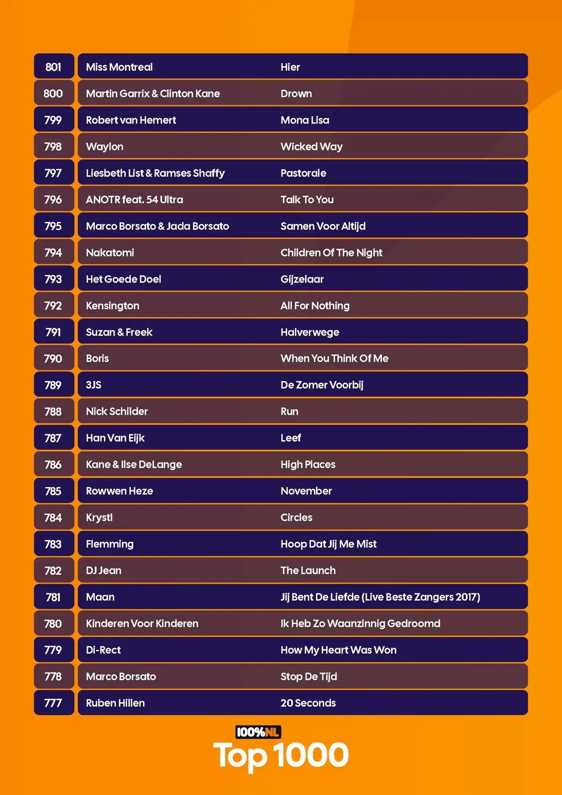 100p NL - Top 1000 - Complete lijst - 2026_Pagina_10.jpg
