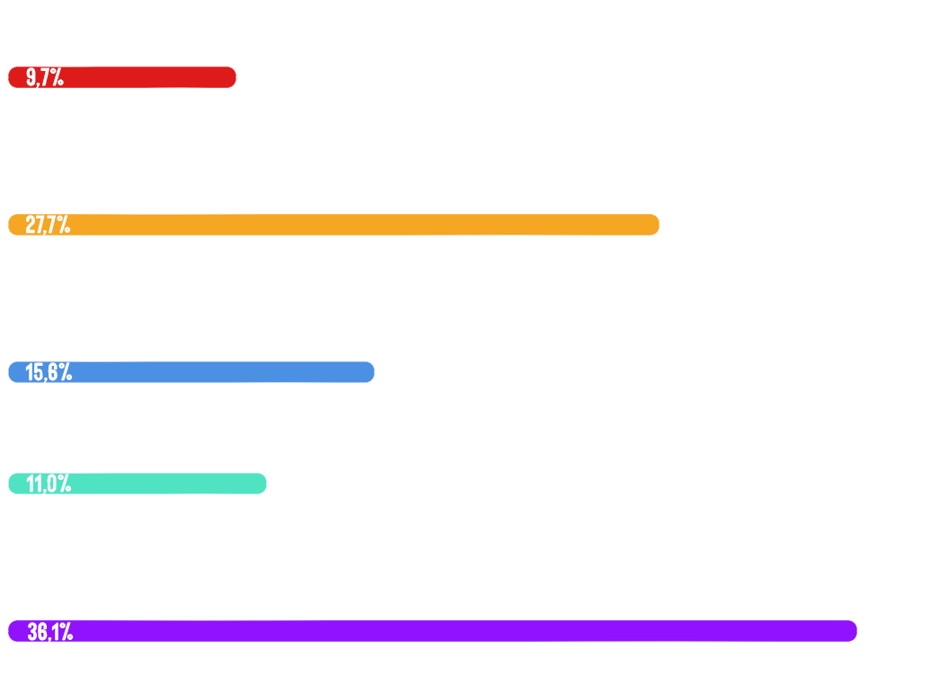 Eindresultaat Poll Site (3)