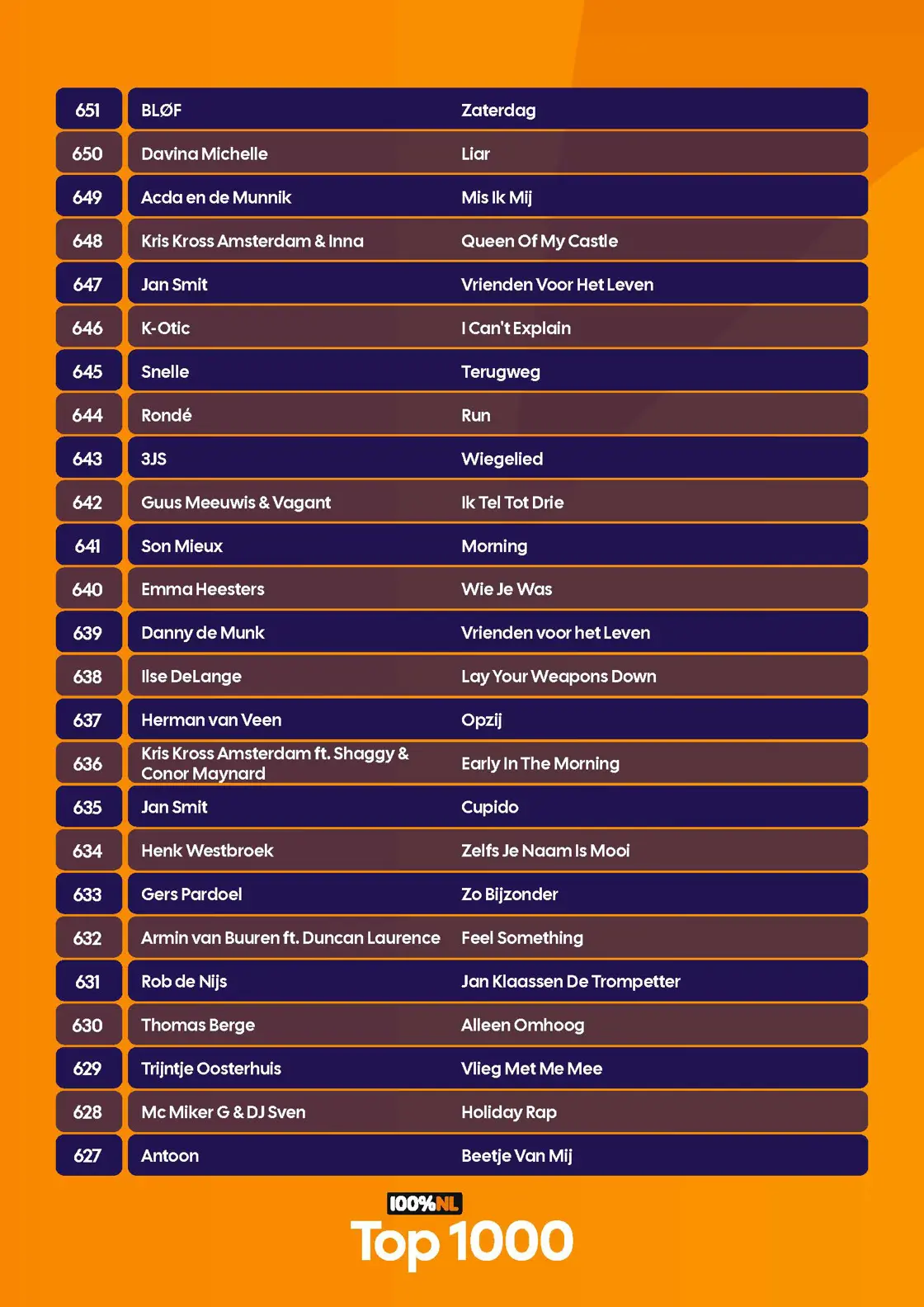 100p NL - Top 1000 - Complete lijst - 2026_Pagina_16.jpg