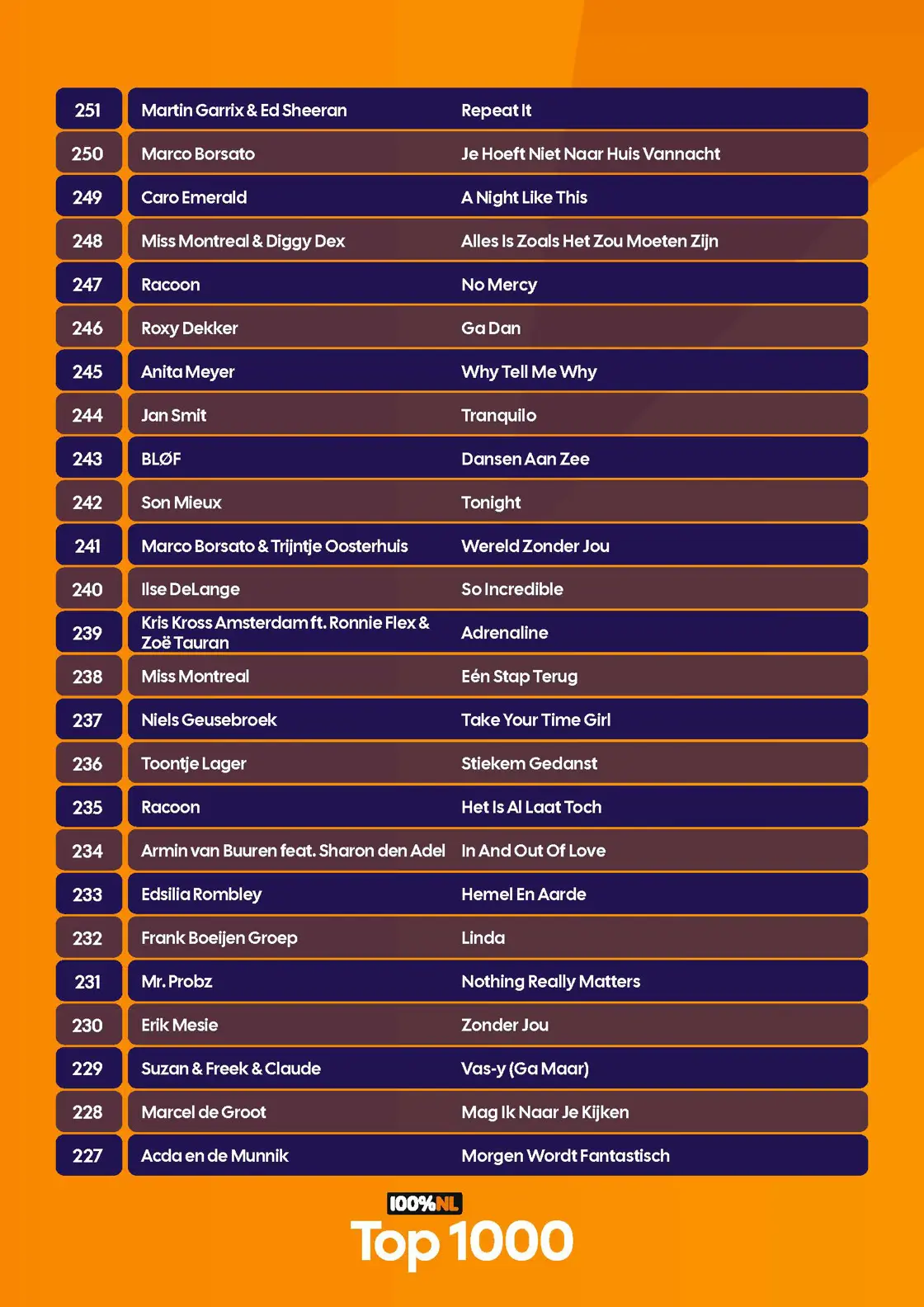 100p NL - Top 1000 - Complete lijst - 2026_Pagina_32.jpg