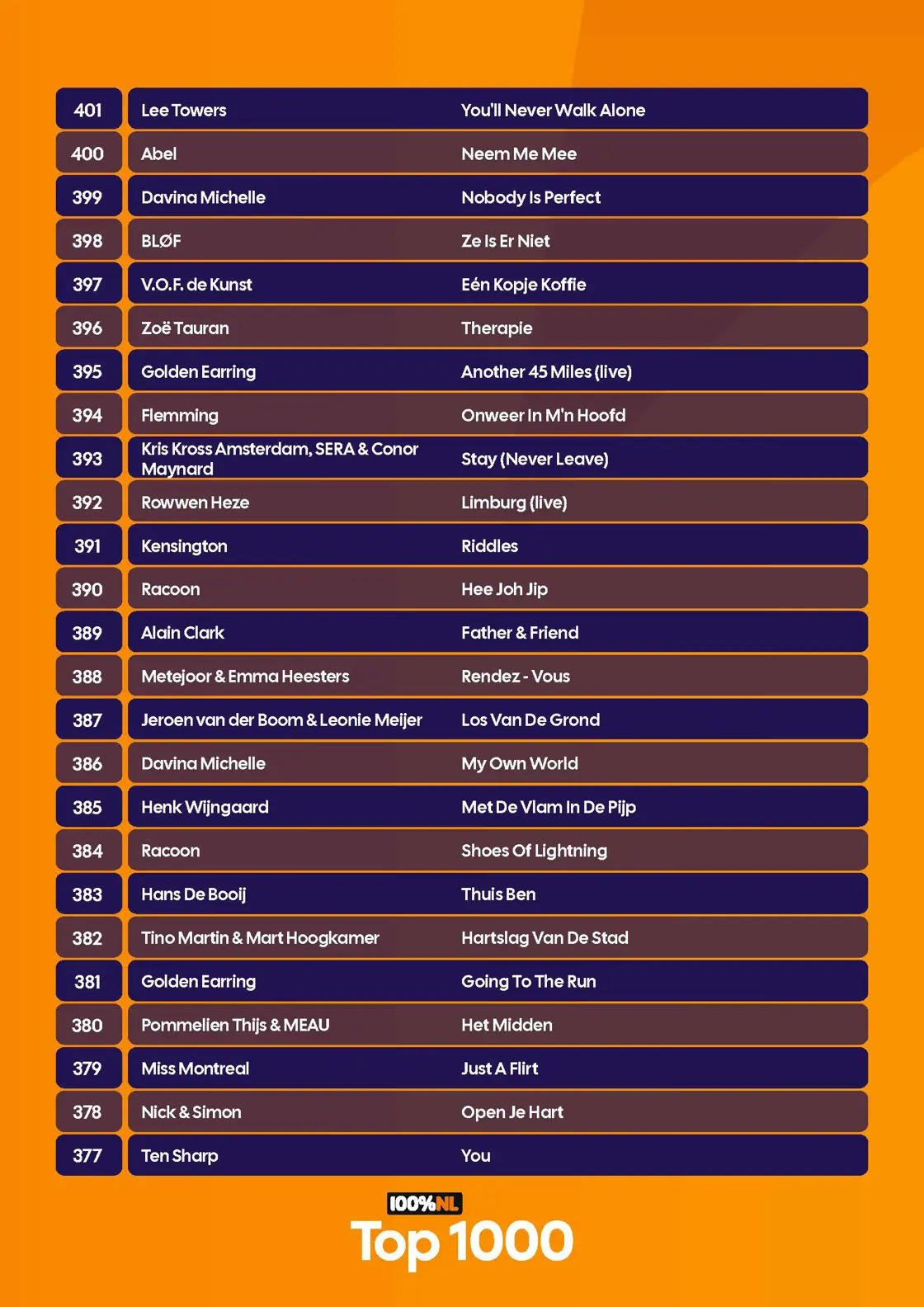 100p NL - Top 1000 - Complete lijst - 2026_Pagina_26.jpg