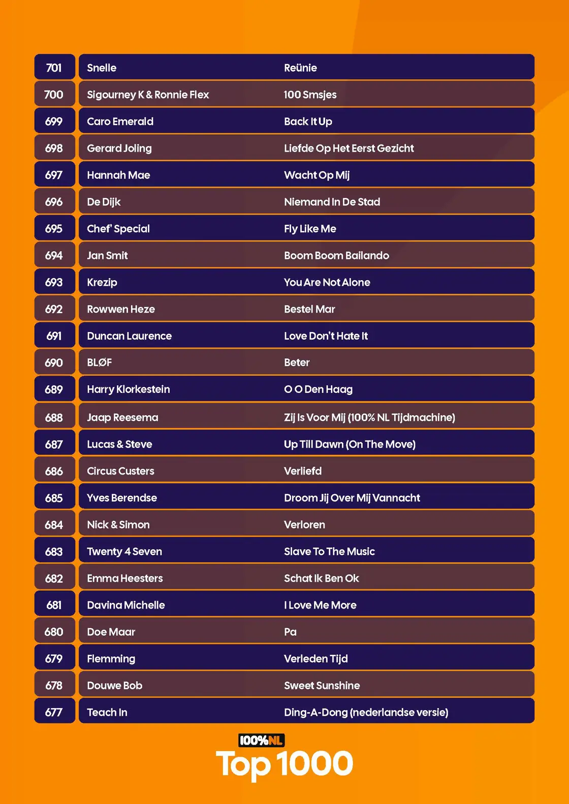 100p NL - Top 1000 - Complete lijst - 2026_Pagina_14.jpg