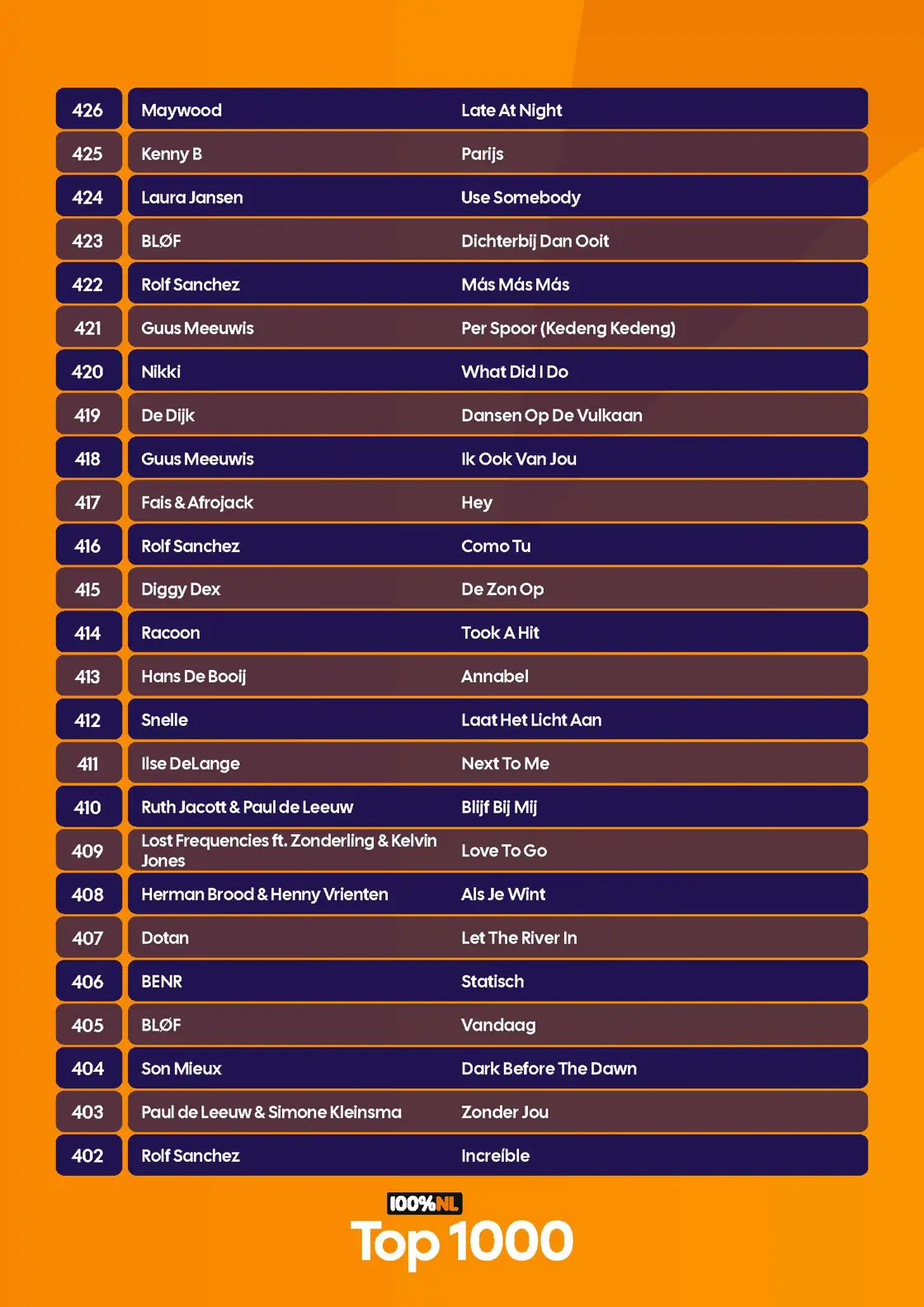 100p NL - Top 1000 - Complete lijst - 2026_Pagina_25.jpg